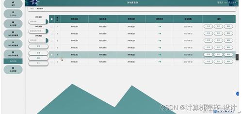 基于Django的計算機(jī)畢設(shè)知識庫系統(tǒng)設(shè)計與實現(xiàn)